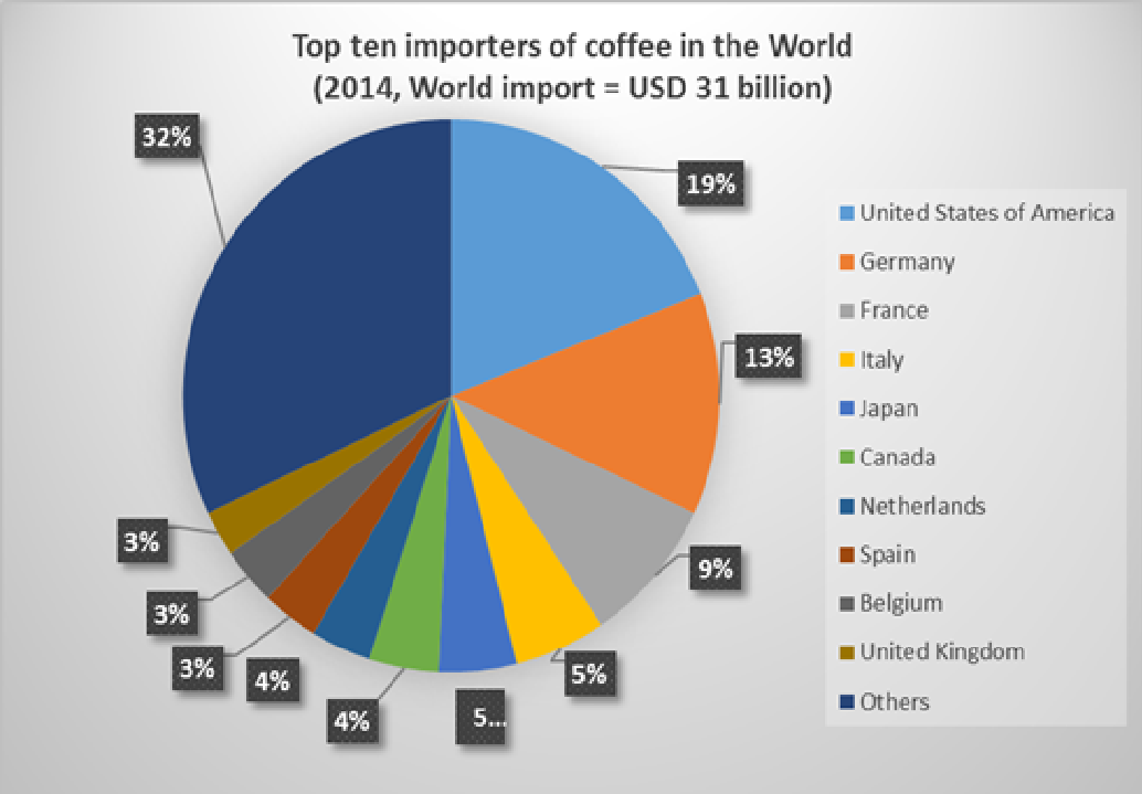 coffeeimporters